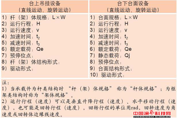 舞臺機(jī)械設(shè)備設(shè)計(jì)的技術(shù)