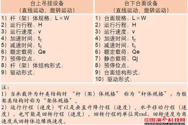 舞臺機(jī)械設(shè)備設(shè)計(jì)基本點(diǎn)