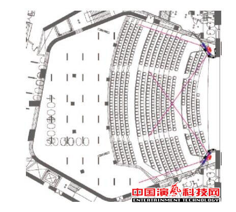 如何設(shè)計廣州大劇院的聲場效果圖