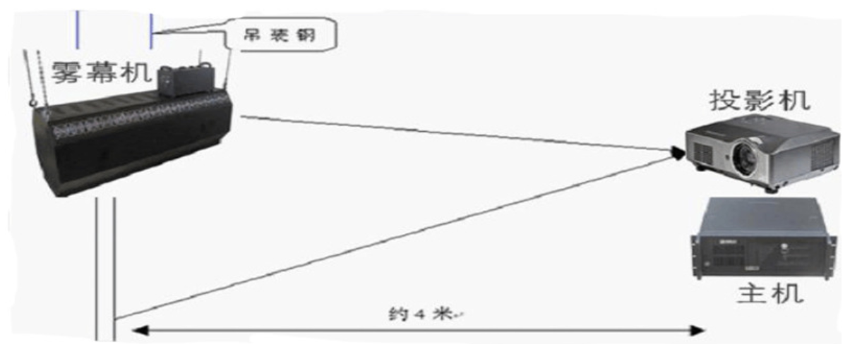 霧屏投影色彩如何正確處理？效果圖